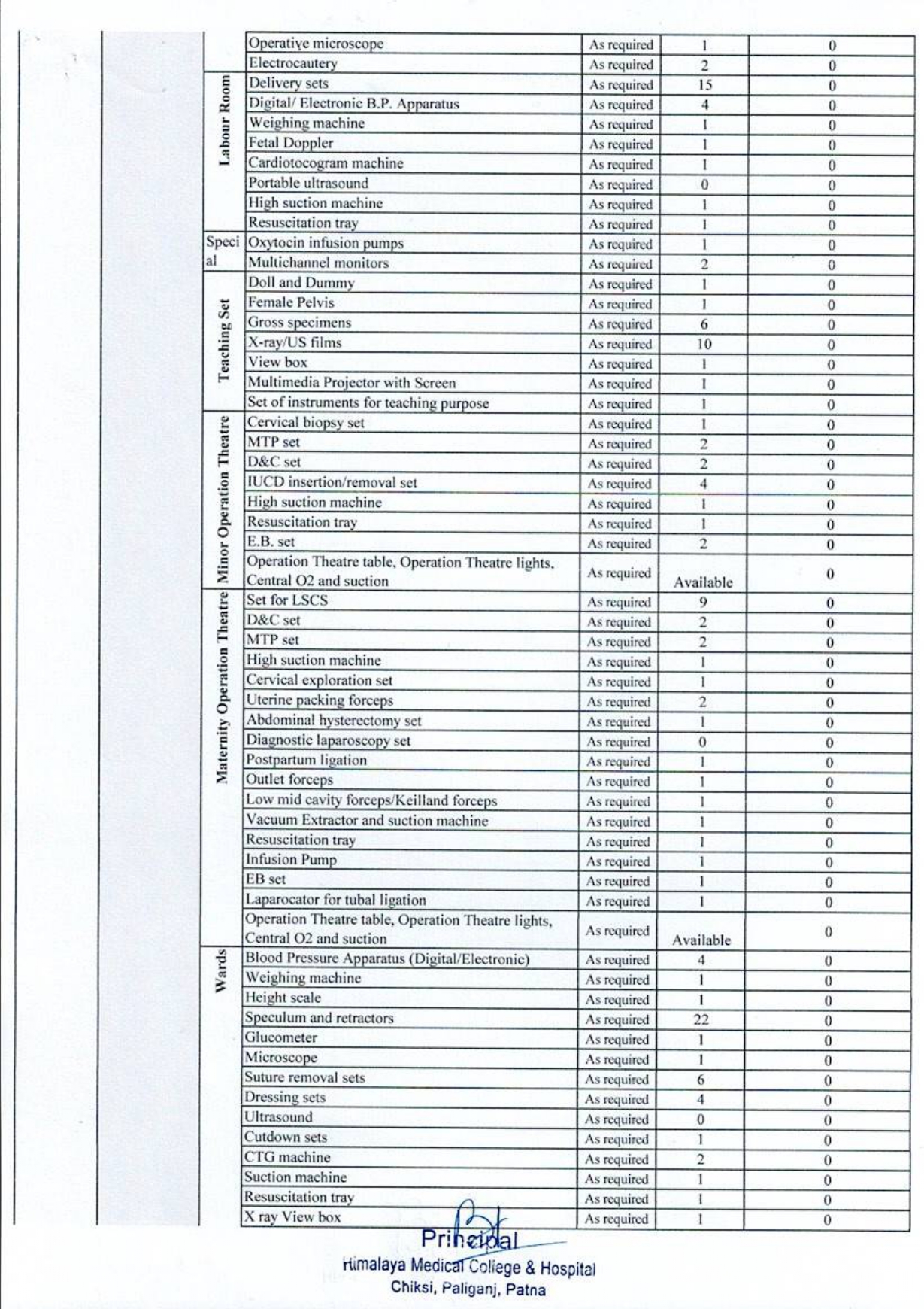 Equipment list (1)_pages-to-jpg-0020